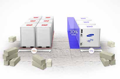 Samsung DVM vrf water warmtepomp heeft compacte afmetingen