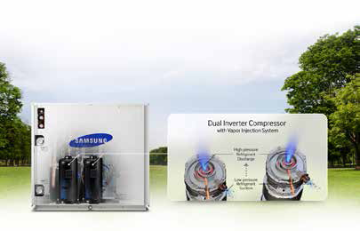 Hoge rendementen met een Samsung DVM vrf water warmtepomp