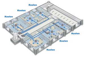Koelen of verwarmen met Samsung DVM vrf warmtepompen