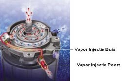 Samsung DVM vrf warmtepomp airco heeft een energiezuinige scroll compressor