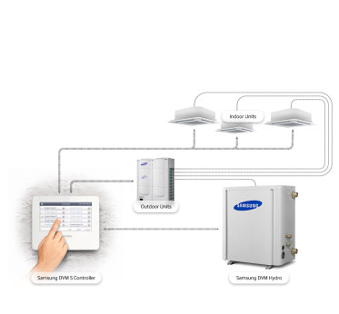 Individueel comfort met een Samsung DVM S hydro unit voor productie van sanitair warm water