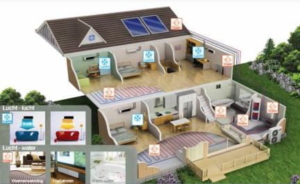 Totaaloplossing voor de woning met een Samsung bivalente warmtepomp