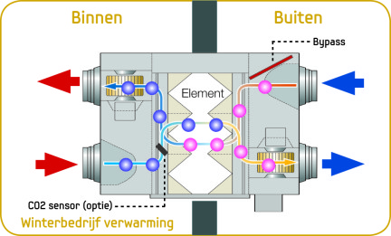 Samsung ERV ventilatie unit met warmteterugwinning wisselt warmte en vocht