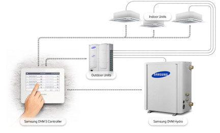 Samsung DVM vrf lucht en water warmtepomp met warmteterugwinning