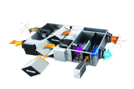 Energie besparen met een Samsung ERV ventilatie unit